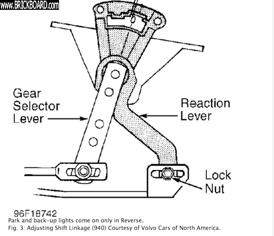 Volvo 900 -- Gear link adjust photo 2 of 2