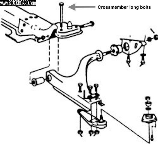 Volvo 200 -- cross member bolts